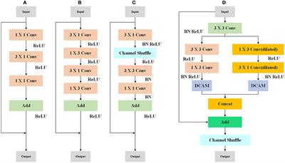 Based on cross-scale fusion attention mechanism network for semantic segmentation for street scenes